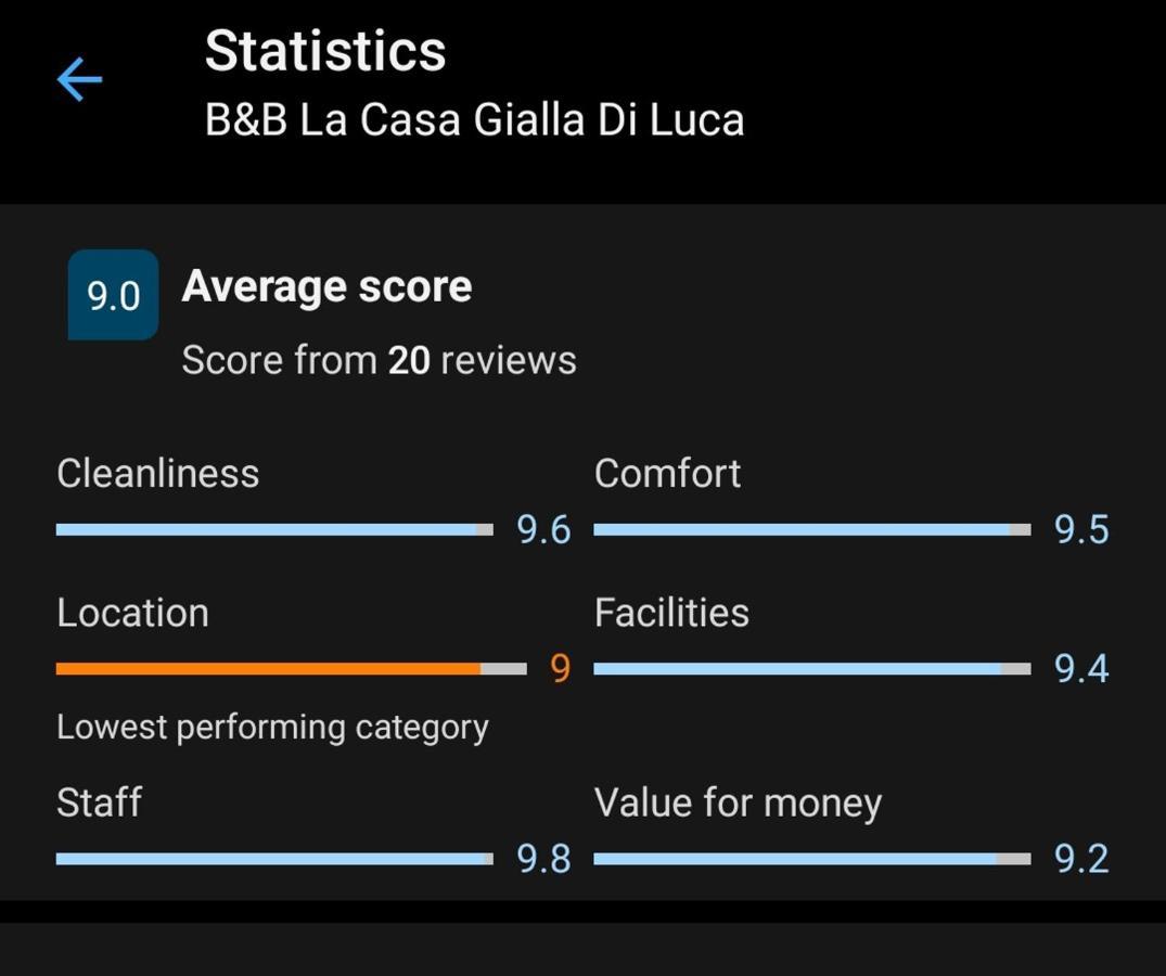 B&B La Casa Gialla Di Luca Mazze Ngoại thất bức ảnh